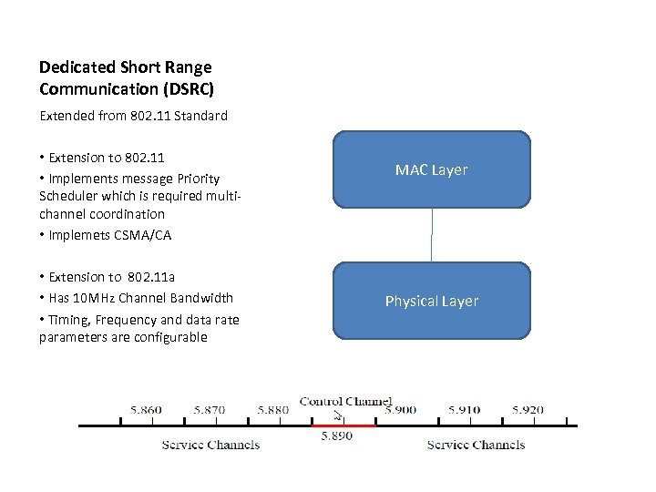 Dedicated Short Range Communication (DSRC) Extended from 802. 11 Standard • Extension to 802.
