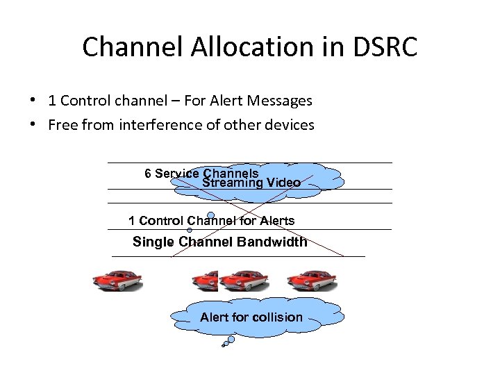 Channel Allocation in DSRC • 1 Control channel – For Alert Messages • Free