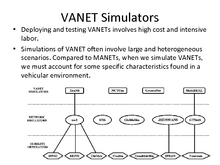 VANET Simulators • Deploying and testing VANETs involves high cost and intensive labor. •