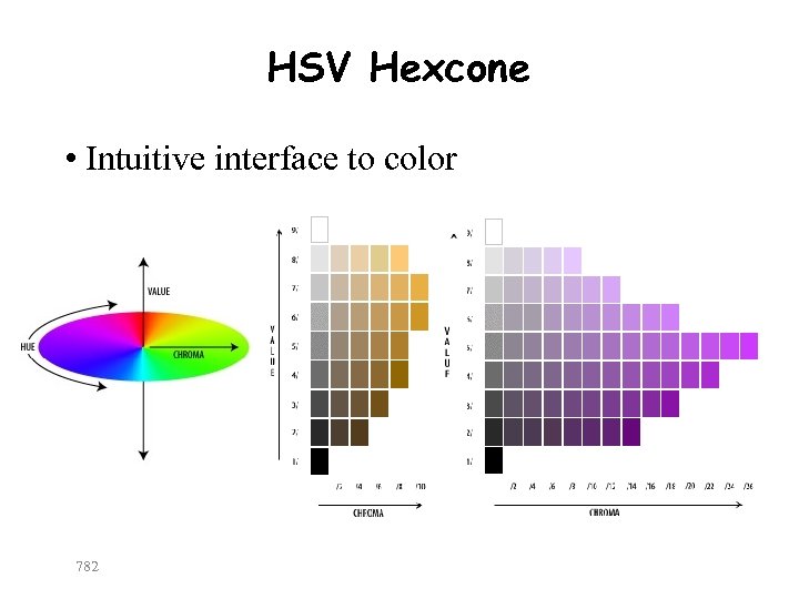 HSV Hexcone • Intuitive interface to color 782 