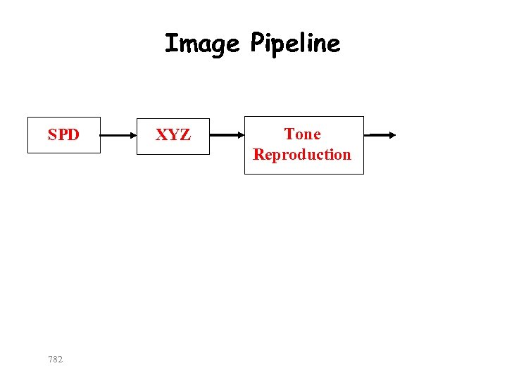 Image Pipeline SPD 782 XYZ Tone Reproduction 