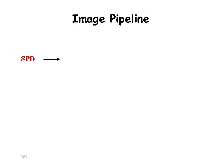 Image Pipeline SPD 782 