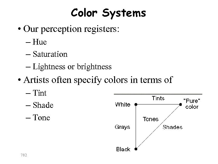 Color Systems • Our perception registers: – Hue – Saturation – Lightness or brightness