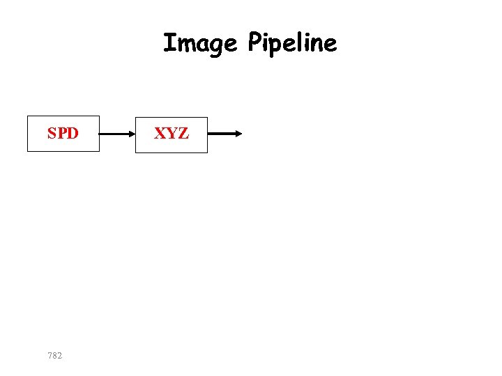 Image Pipeline SPD 782 XYZ 