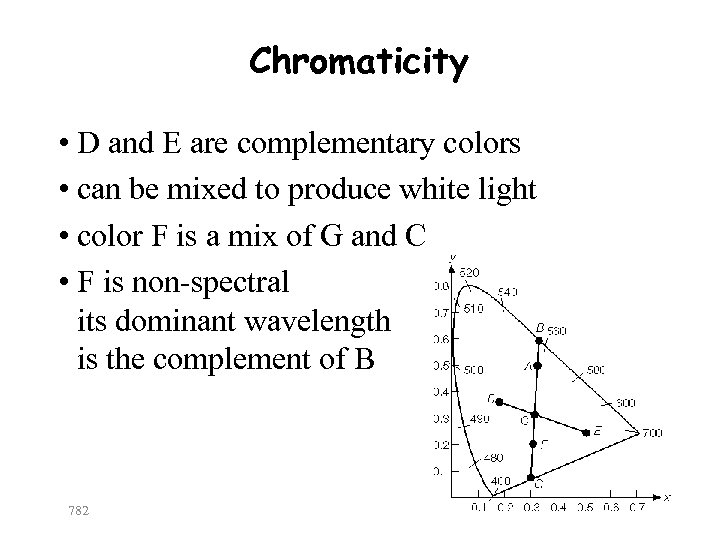 Chromaticity • D and E are complementary colors • can be mixed to produce