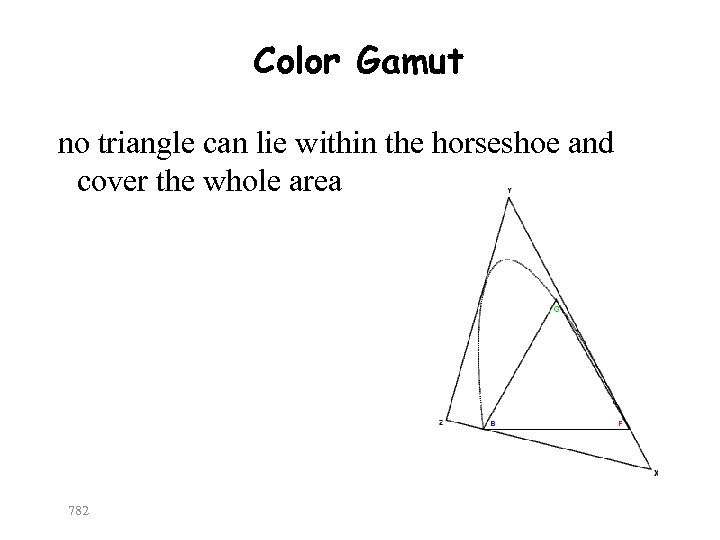 Color Gamut no triangle can lie within the horseshoe and cover the whole area