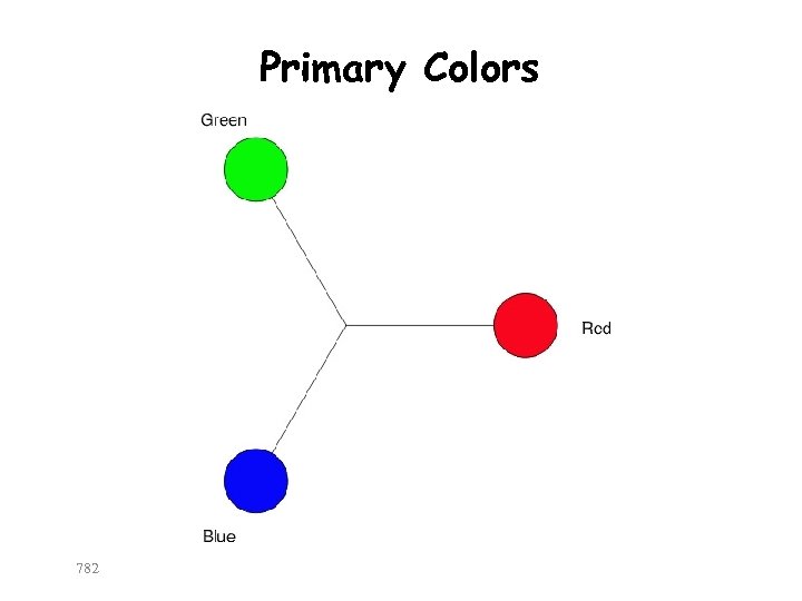 Primary Colors 782 