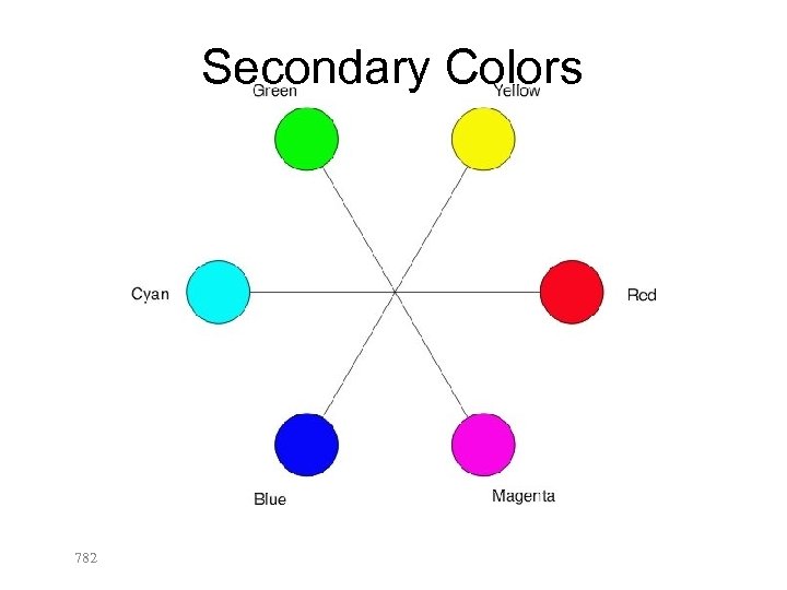 Secondary Colors 782 