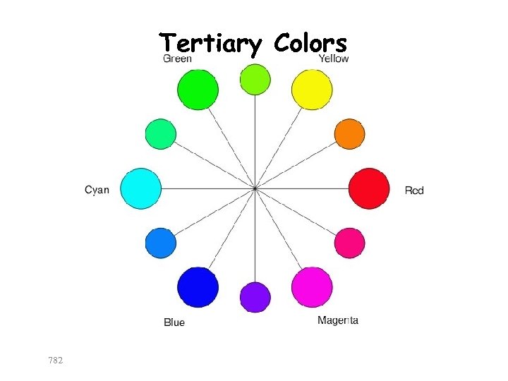 Tertiary Colors 782 