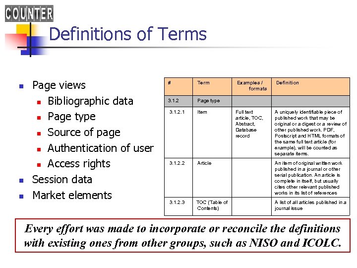 Definitions of Terms n n n Page views n Bibliographic data n Page type