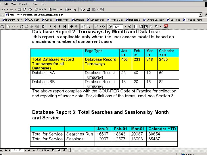Database Report 1: Total Searches and Sessions by Month & Database example 