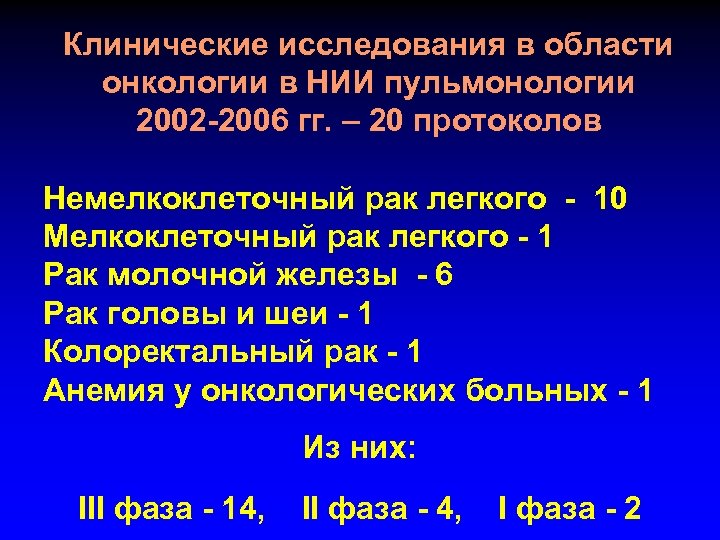 Клинические исследования в области онкологии в НИИ пульмонологии 2002 -2006 гг. – 20 протоколов