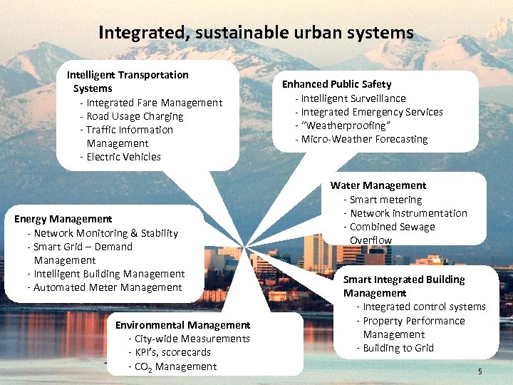 Integrated, sustainable urban systems Intelligent Transportation Systems - Integrated Fare Management - Road Usage