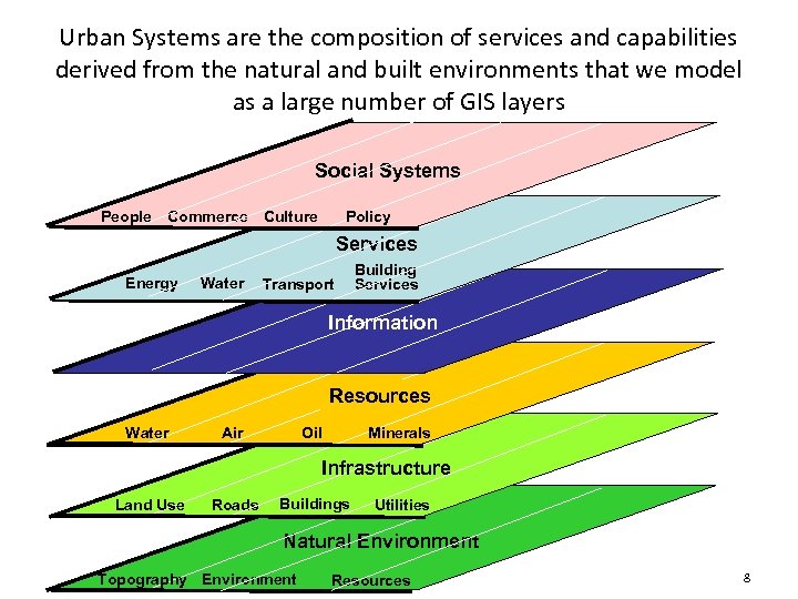 Urban Systems are the composition of services and capabilities derived from the natural and
