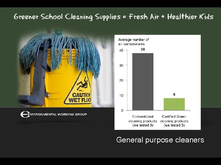 General purpose cleaners 