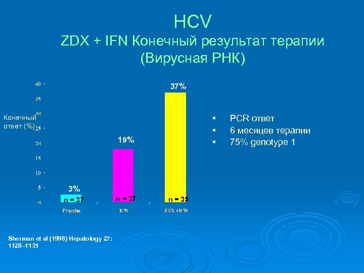 HCV ZDX + IFN Конечный результат терапии (Вирусная РНК) 37% § § § Конечный