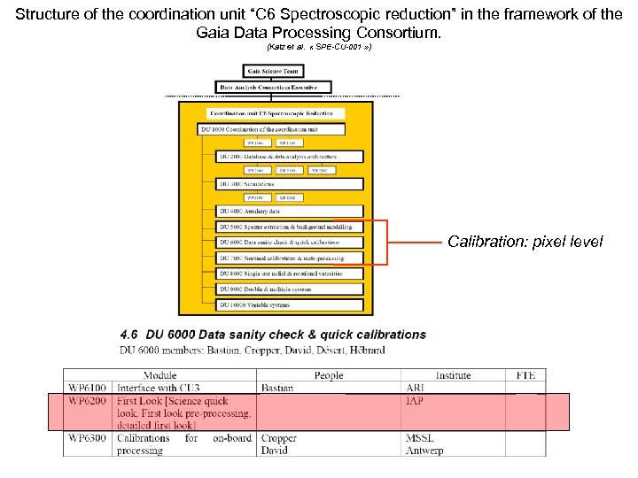 Structure of the coordination unit “C 6 Spectroscopic reduction” in the framework of the