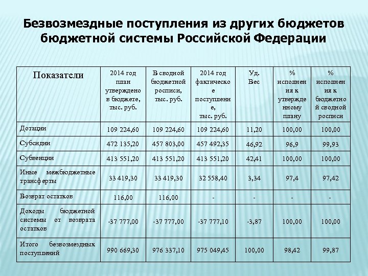 Показатели бюджетной системы. Составление сводной бюджетной росписи. Бюджетная роспись. Сводная бюджетная роспись и бюджетная роспись разница. Значение сводной бюджетной росписи.