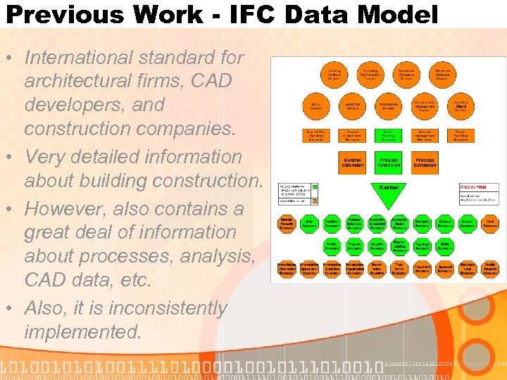 Previous Work - IFC Data Model • International standard for architectural firms, CAD developers,