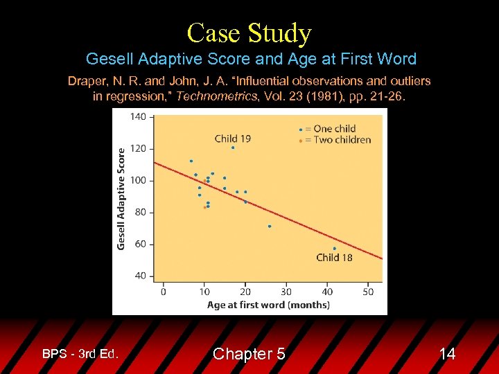 Case Study Gesell Adaptive Score and Age at First Word Draper, N. R. and