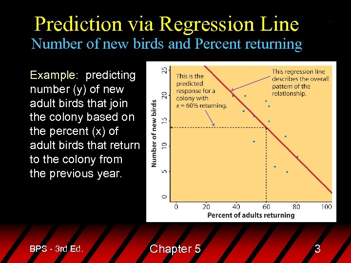 Prediction via Regression Line Number of new birds and Percent returning Example: predicting number