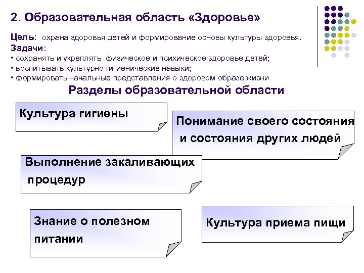 2. Образовательная область «Здоровье» Цель: охрана здоровья детей и формирование основы культуры здоровья. Задачи: