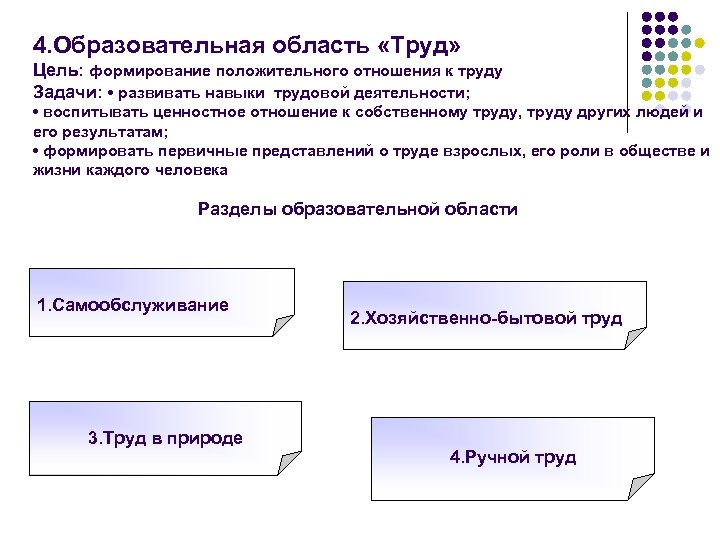 4. Образовательная область «Труд» Цель: формирование положительного отношения к труду Задачи: • развивать навыки