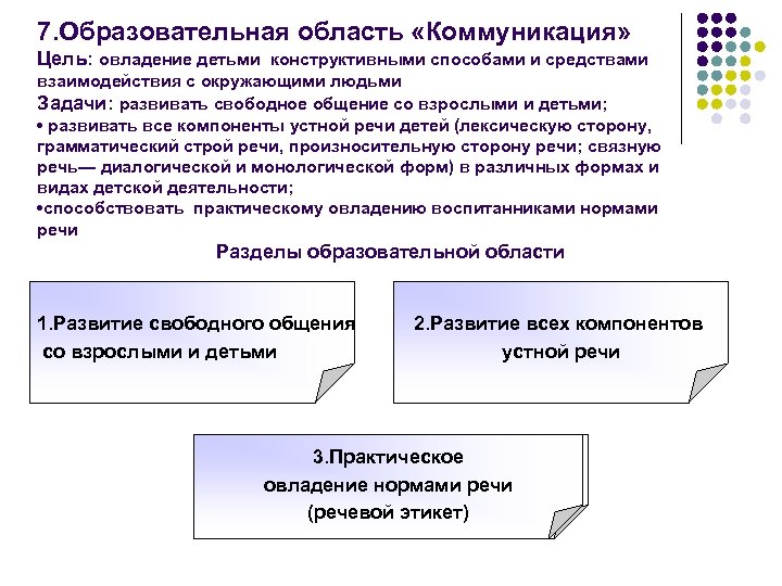 7. Образовательная область «Коммуникация» Цель: овладение детьми конструктивными способами и средствами взаимодействия с окружающими
