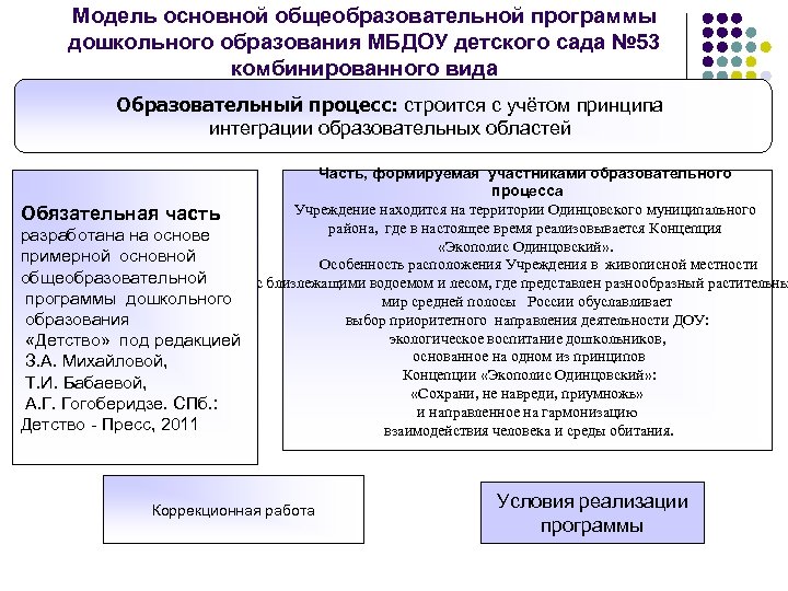 Схема анализа образовательной программы доу