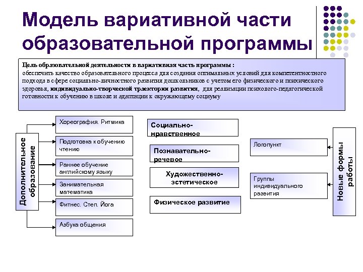 Вариативная часть учебного плана