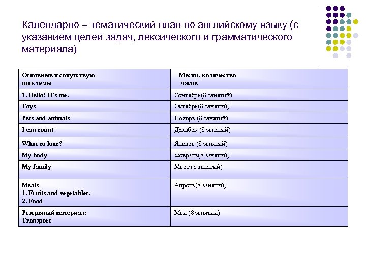 Календарно – тематический план по английскому языку (с указанием целей задач, лексического и грамматического