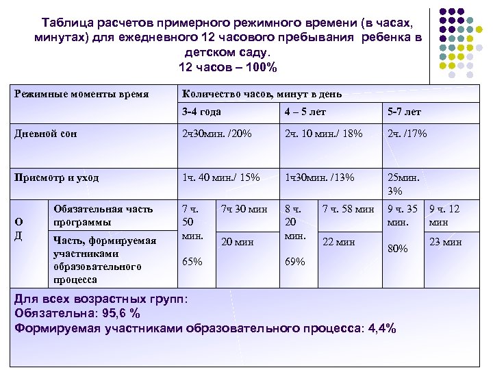 Расчет времени суток