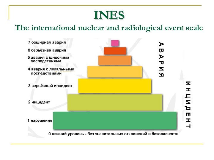 INES The international nuclear and radiological event scale 