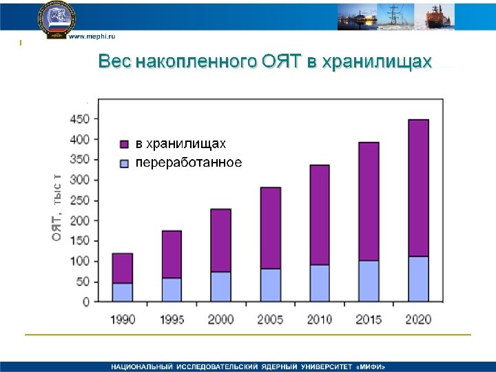 Акции атомной энергетики. Безопасность атомной энергетики. Безопасность ядерной энергетики. Безопасная атомная Энергетика. Проблемы безопасности атомной энергетики.