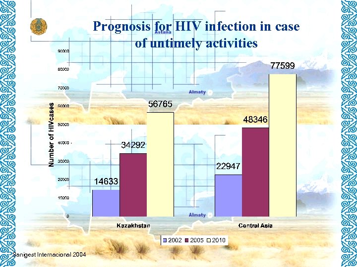 Prognosis for HIV infection in case of untimely activities Sanigest Internacional 2004 