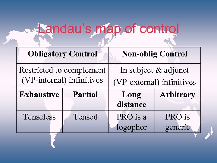 Landau’s map of control Obligatory Control Non-oblig Control Restricted to complement In subject &