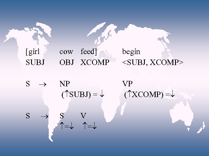 [girl SUBJ cow feed] OBJ XCOMP begin <SUBJ, XCOMP> VP ( XCOMP) = S