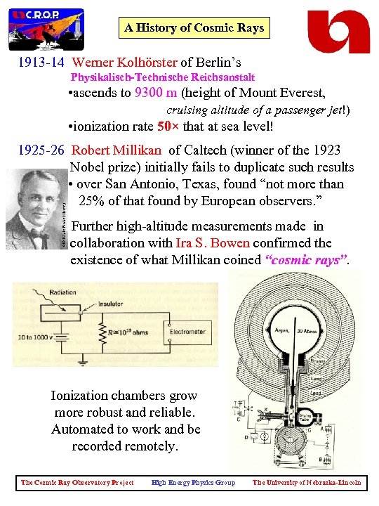 A History of Cosmic Rays 1913 -14 Werner Kolhörster of Berlin’s Physikalisch-Technische Reichsanstalt •