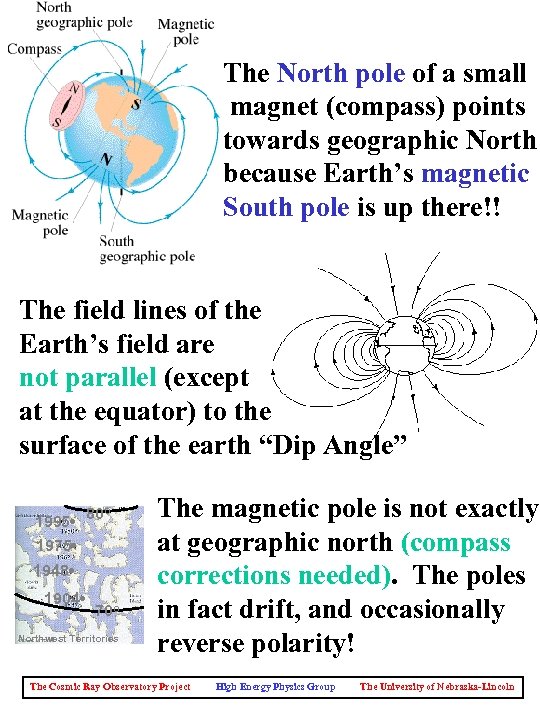 A History of Cosmic Rays The North pole of a small magnet (compass) points