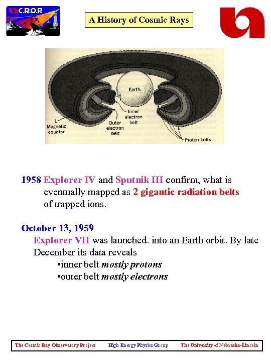 A History of Cosmic Rays 1958 Explorer IV and Sputnik III confirm, what is