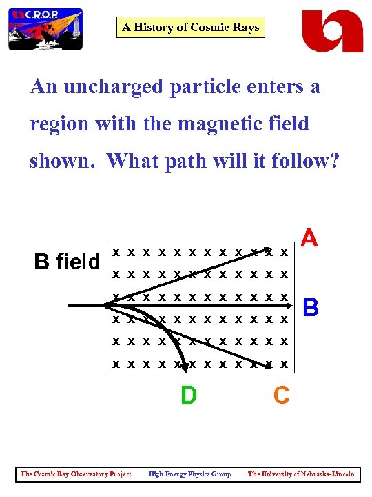 A History of Cosmic Rays An uncharged particle enters a region with the magnetic