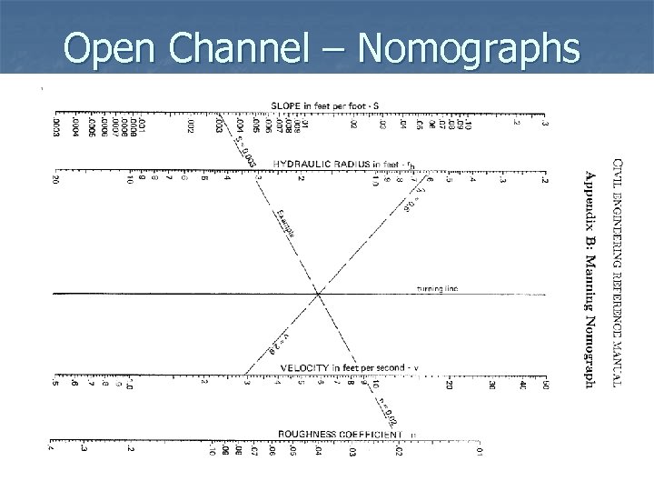 Open Channel – Nomographs 