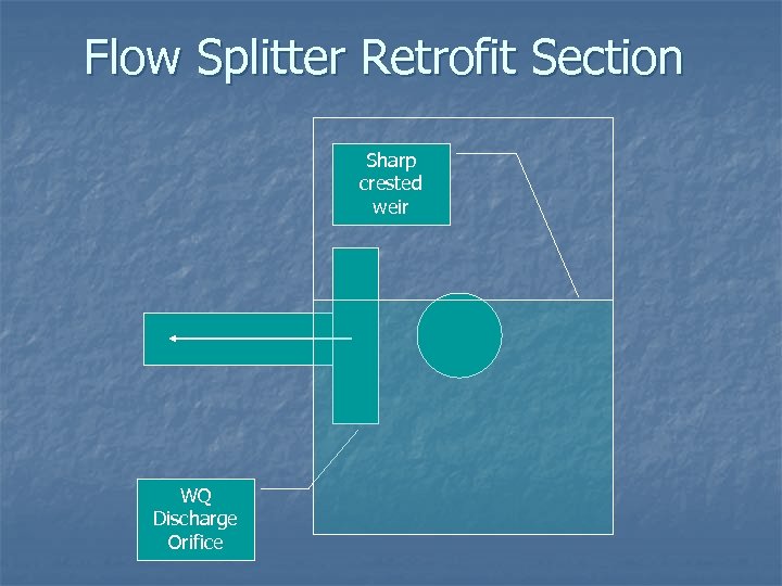 Flow Splitter Retrofit Section Sharp crested weir WQ Discharge Orifice 