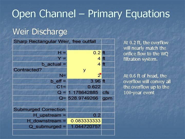 Open Channel – Primary Equations Weir Discharge At 0. 2 ft, the overflow will