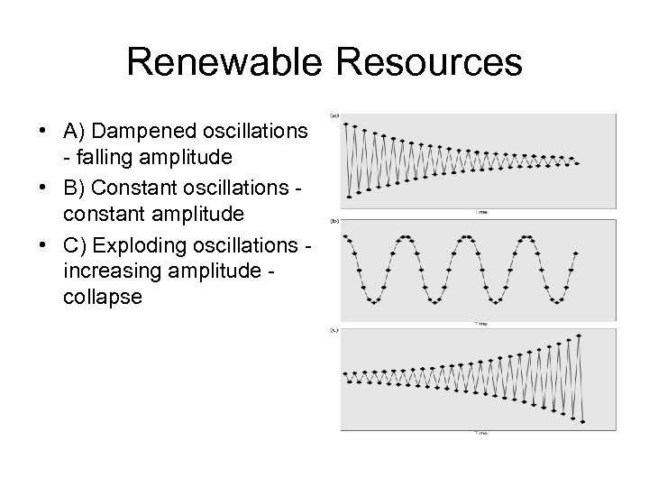 Renewable Resources • A) Dampened oscillations - falling amplitude • B) Constant oscillations constant