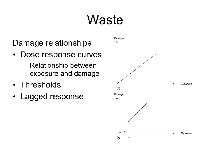 Waste Damage relationships • Dose response curves – Relationship between exposure and damage •