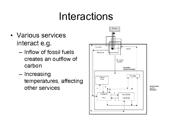 Interactions • Various services interact e. g. – Inflow of fossil fuels creates an