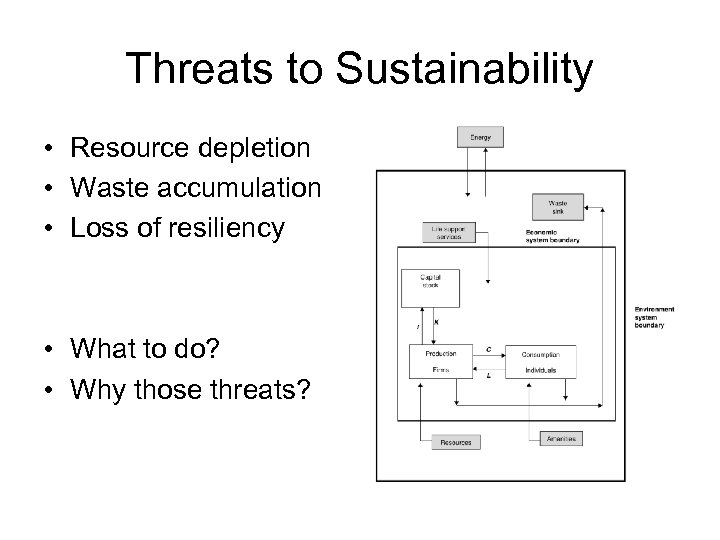 Threats to Sustainability • Resource depletion • Waste accumulation • Loss of resiliency •