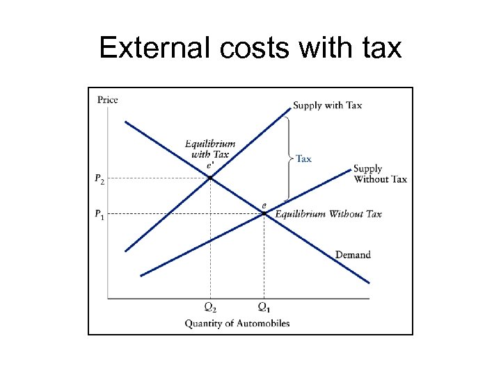 External costs with tax 