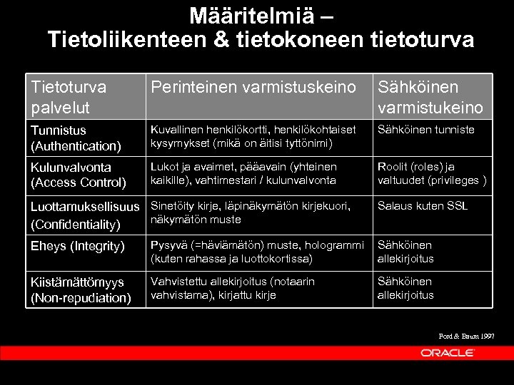 Määritelmiä – Tietoliikenteen & tietokoneen tietoturva Tietoturva palvelut Perinteinen varmistuskeino Sähköinen varmistukeino Tunnistus (Authentication)